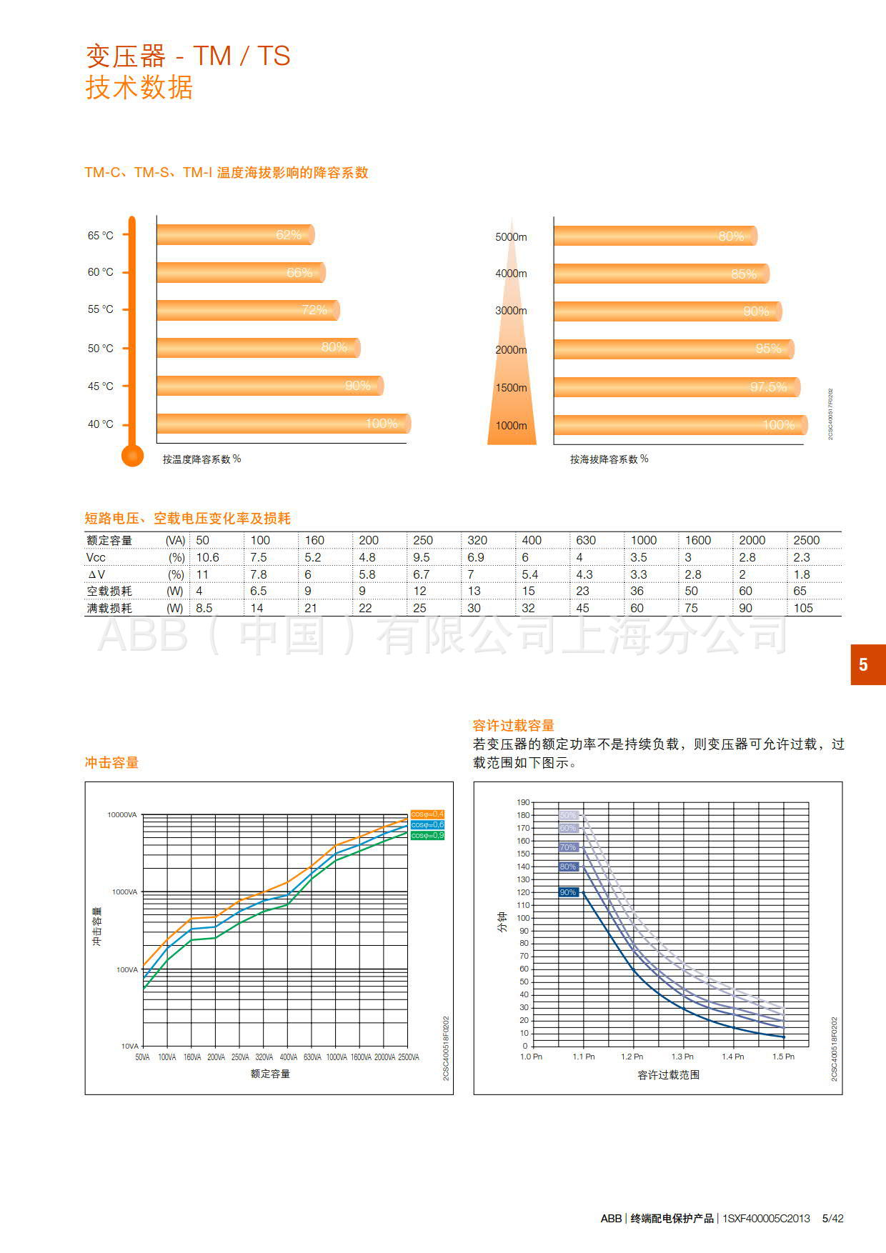 ABB导轨式变压器TM40/12 TRASF.4-8-12V;10117840