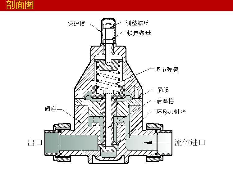 安全阀的内部结构图图片