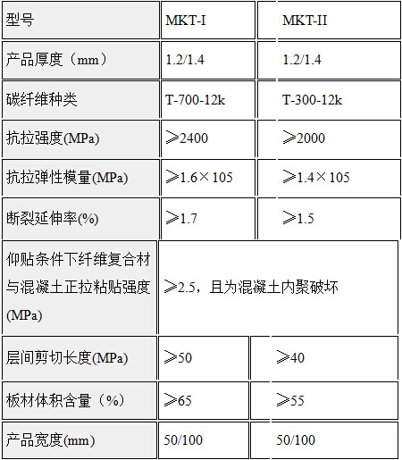 建筑单向碳纤维板