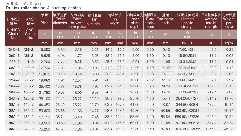 链条厂家生产优质标准工业链条a系列25-2双排链条04c滚子链条