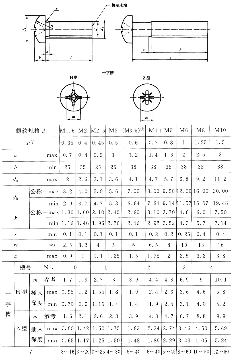 厂家** 304不锈钢圆头机丝 pm2x4 机牙螺钉 圆头螺钉 gb818-木质板材
