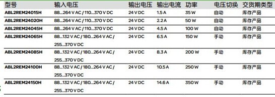 原装现货保证施耐德开关电源ABL2REM24020H 施耐德开关电源,施耐德电源,ABL2REM24020H,ABL2REM24045H,ABL2REM24065H