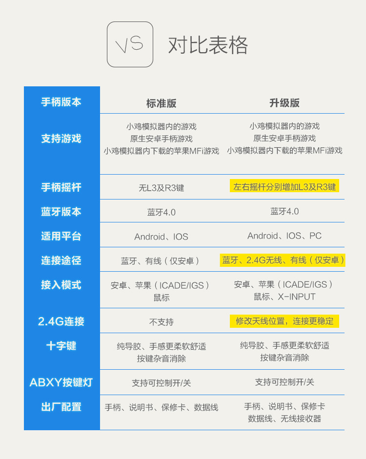 小鸡模拟器安卓\/IOS苹果手