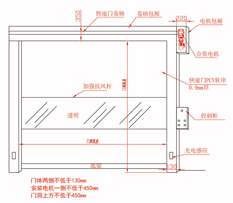 吉林专业安装pvc快速卷帘门_专业安装pvc快速卷帘门价格