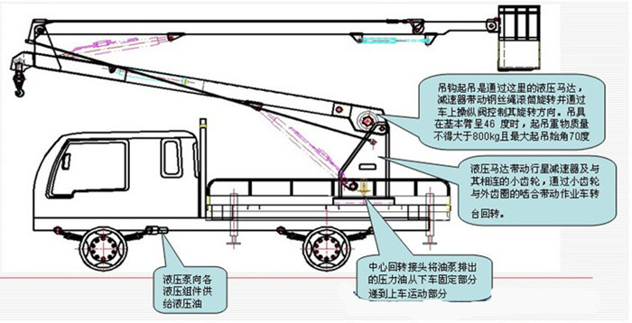 【高空作业车厂家】销售江淮帅铃14米16米高空作业车 路灯检修车