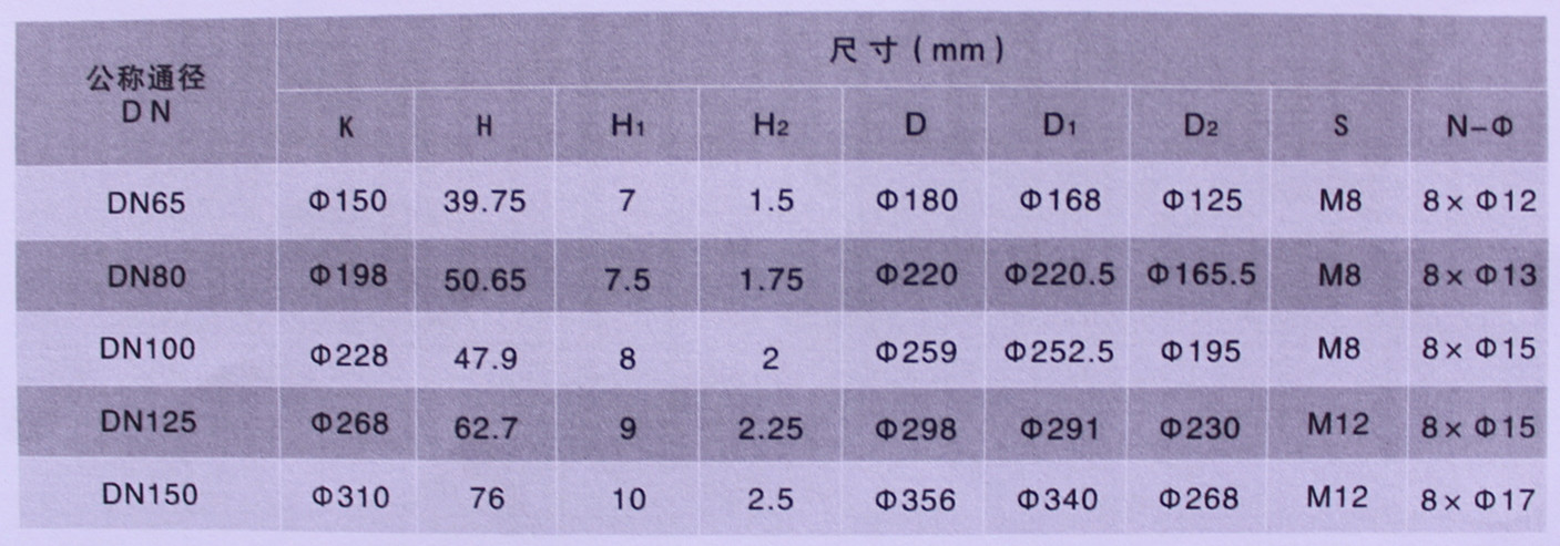 Ⅰ型隔膜片7