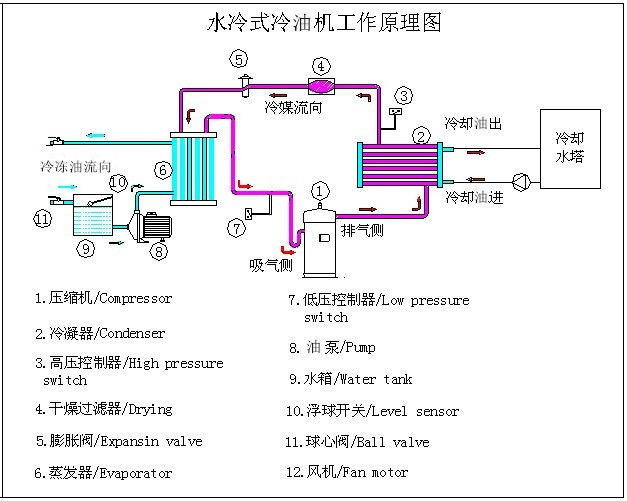水冷式冷油机工作原理图