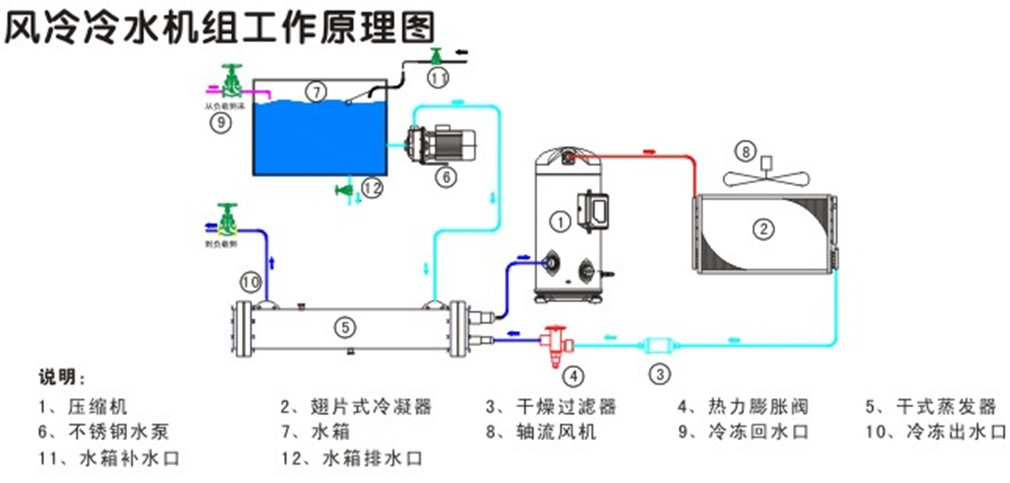 水冲霜冷风机安装图图片