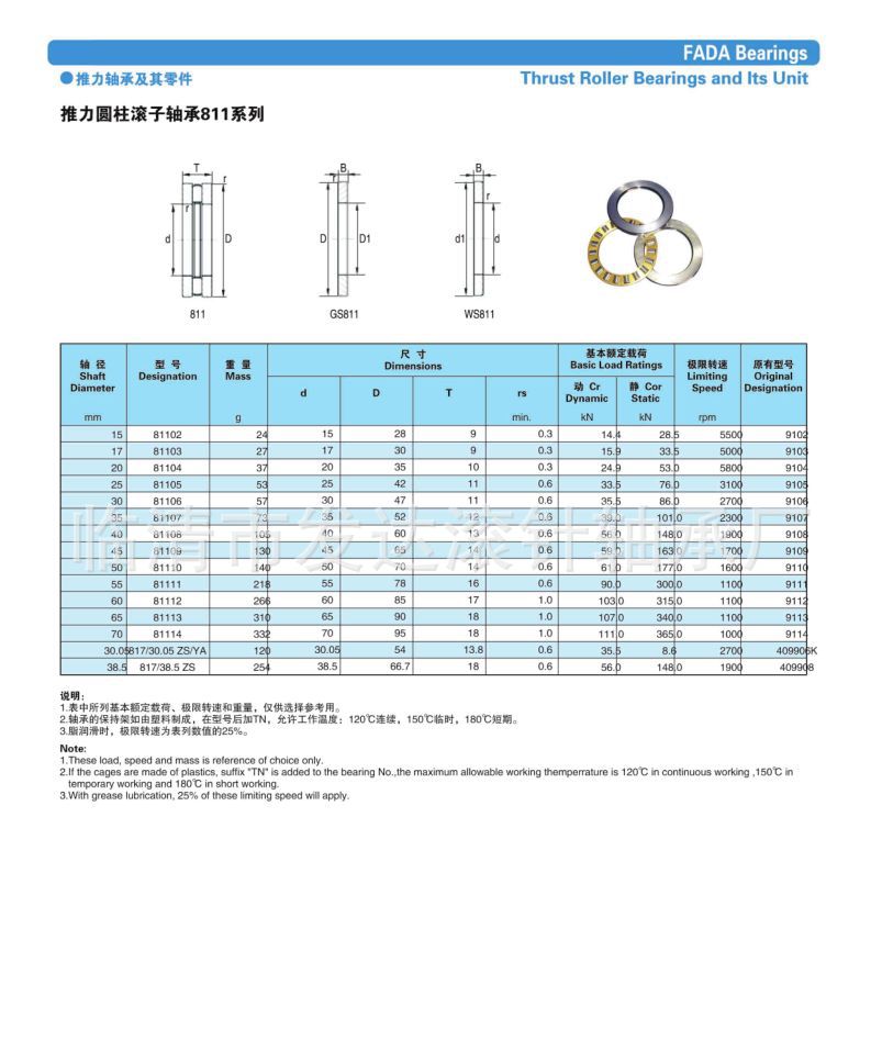 推力圆柱滚子轴承811系列_结果