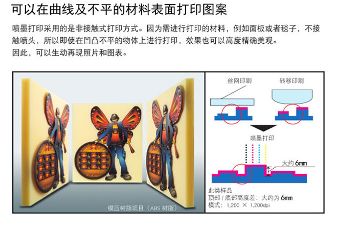 可以在曲线及不平的材料表面打印