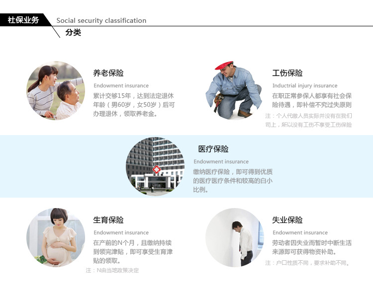 个人公积金代理、社保代缴、开户免费、转移代