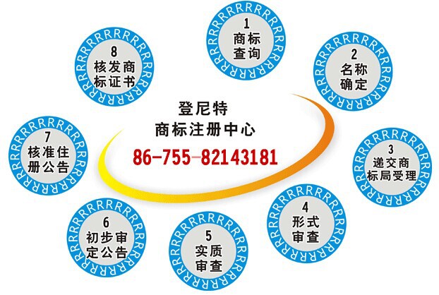 可注册的商标名称大全图片