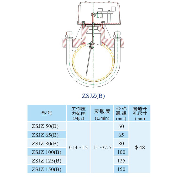 消防器材,zsjz马鞍式水流指示器(轻型)125/150
