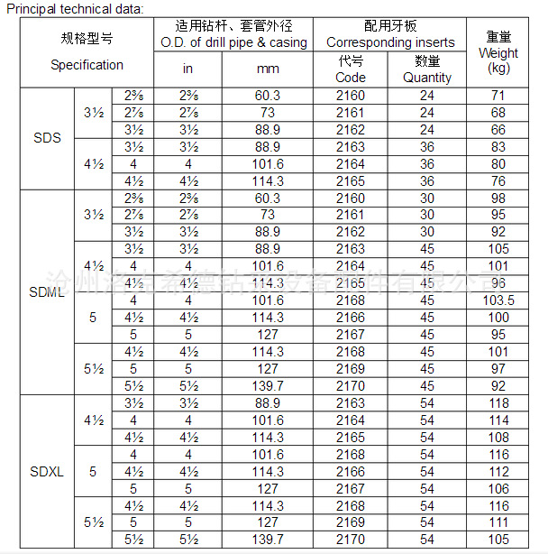 石油钻杆规格参数图片