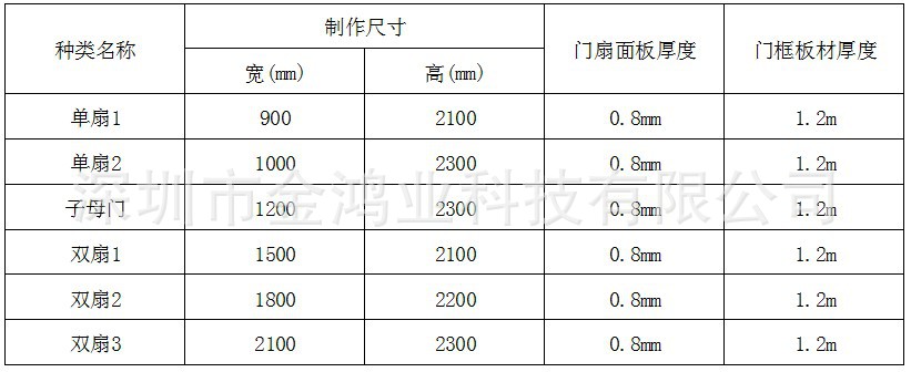 甲级乙级钢制隔热不锈钢玻璃防火门双开消防门拉丝办公室逃生门