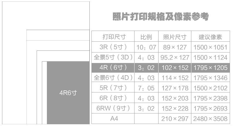 高光相纸 a4铜版纸 180g200g230250g 喷墨打印照片纸多规格带背印