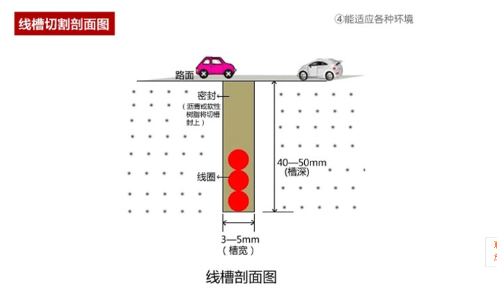 地感线圈 地感检测器 地感线圈线 停车