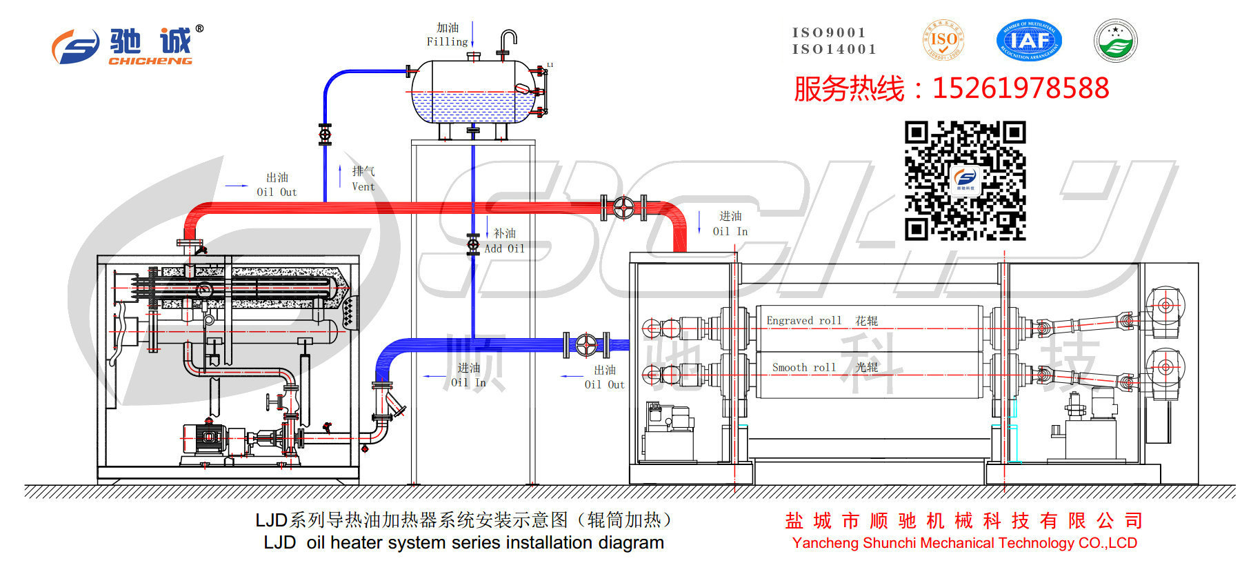 LJD系列导热油加热器系统安装示意图_副本