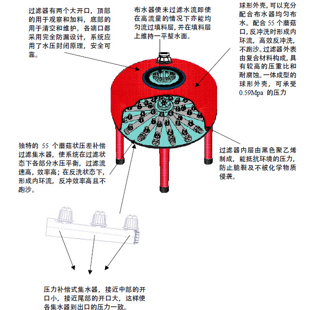f球形浅层砂滤器 阿科立式过滤器