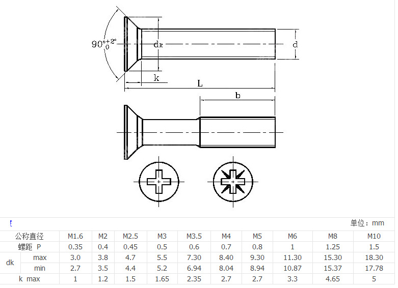 km十字沉头机牙螺丝 平头螺钉 m4m5m6 佛山厂家供应.