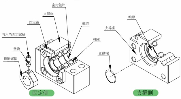 供应滚珠丝杠支撑座 ef20 丝杆支撑侧 螺杆轴承座 滚珠螺杆用 热