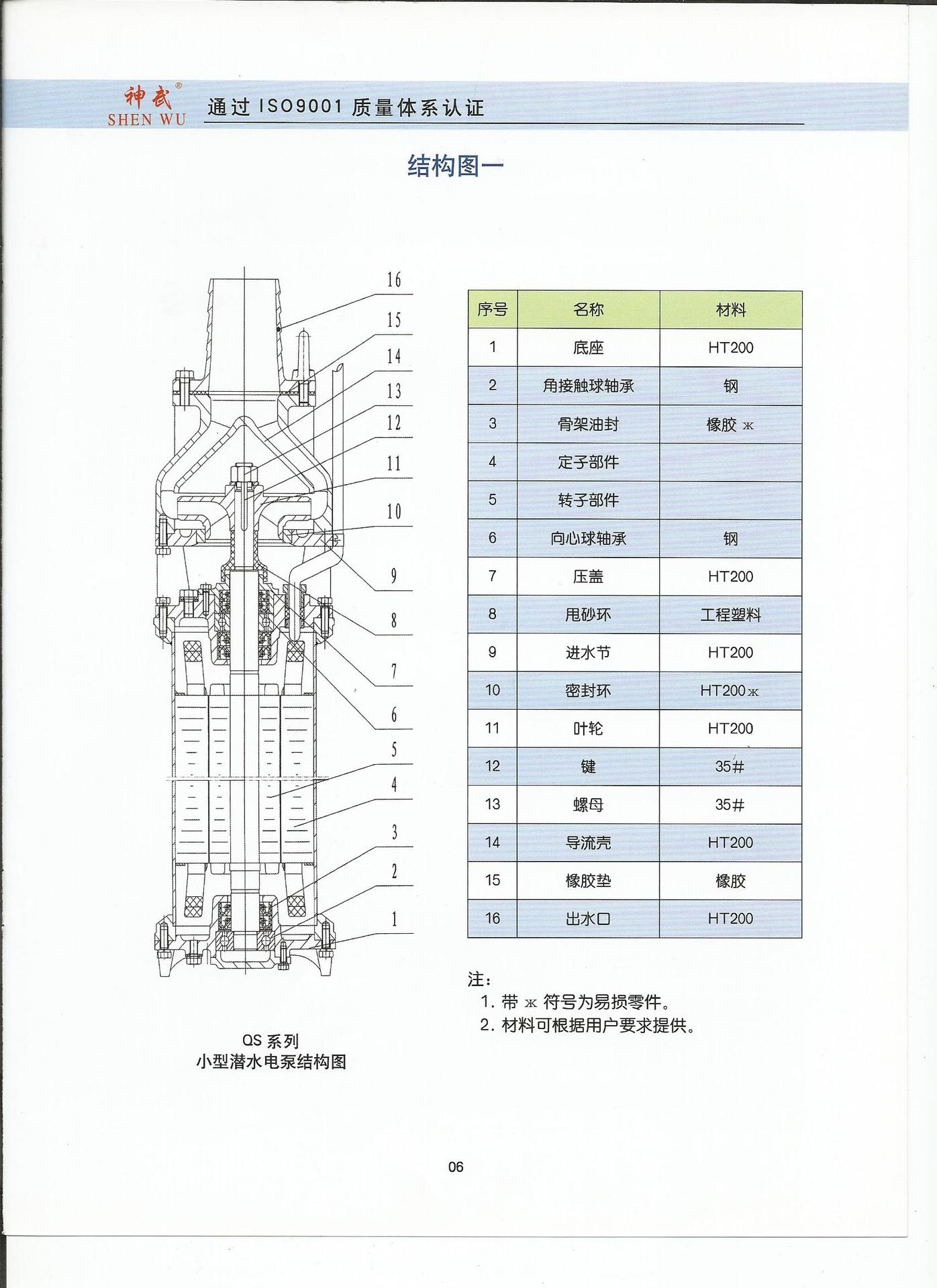 qs型号 15吨流量 潜水泵 深井泵 神龙水泵