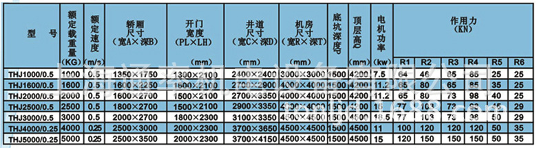 固定式升降货梯 厂房货梯 电动液压剪叉升降机 简易升
