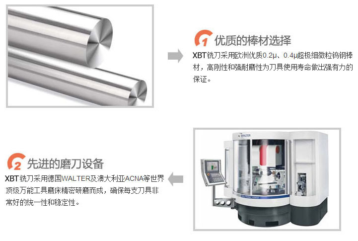 钨钢铣刀工艺流程