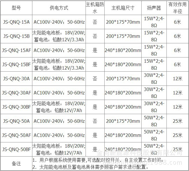 烟台金尚 太阳能语音型驱鸟器 智能赶鸟器 直流50w 防水功能