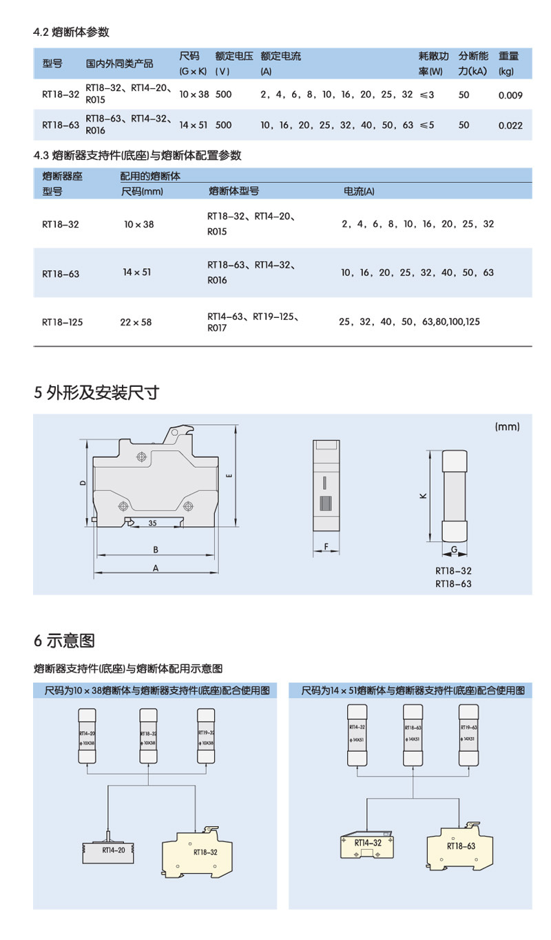 厂家直销批发 熔断器 rt18-32x底