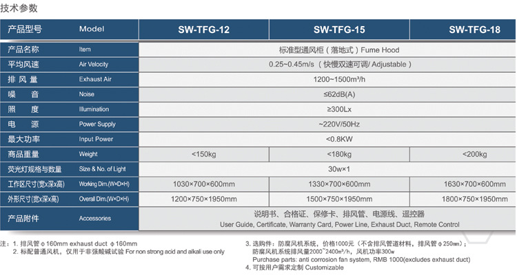 sw-tfg-12详3