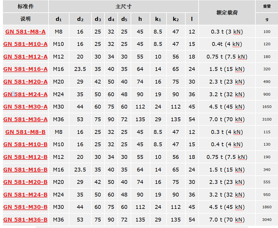 供应粉红色gn 581 螺栓吊环(可旋转)