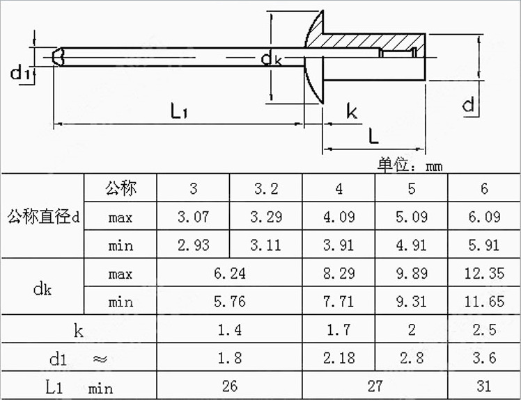 gb12615正宗304全不锈钢封闭型圆头抽芯拉钉 抽芯铆钉 m4*10