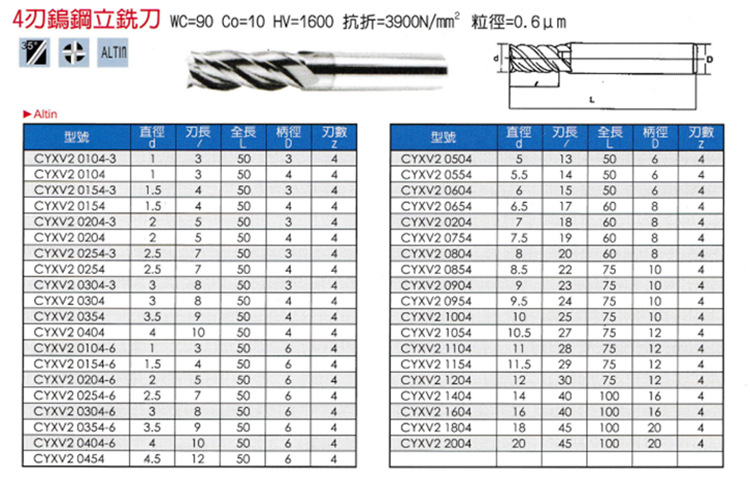 品牌 台湾cy 型号 古铜色钨钢铣刀 类型 平铣刀 材质 钨钢 是否涂层