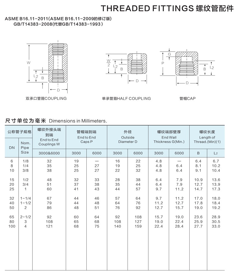 不锈钢304 316l半管内螺纹接头 单头焊接内丝1/2-2寸 半管箍 直销