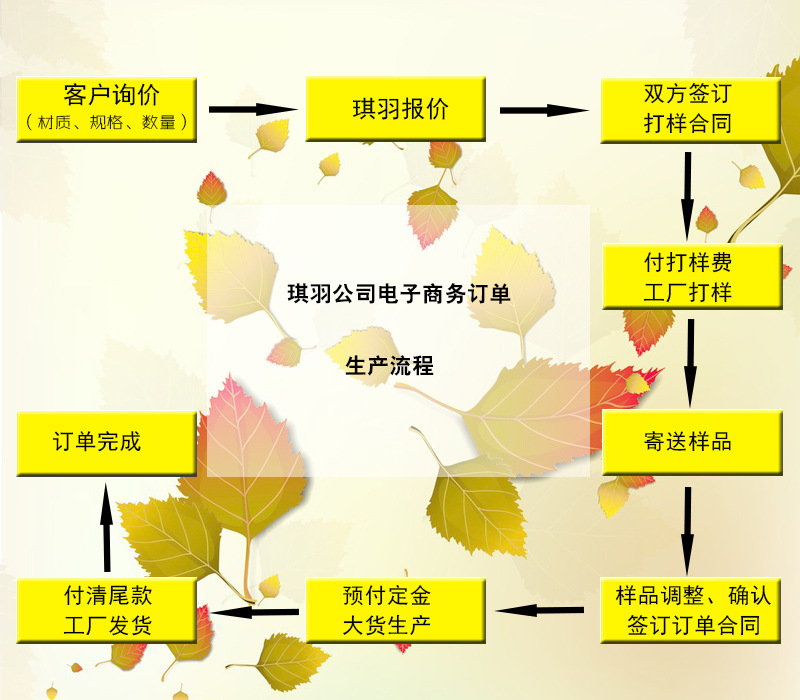 厂家直销 日韩新款时尚棉麻衣物收纳箱 杂物收纳盒 衣服整理箱
