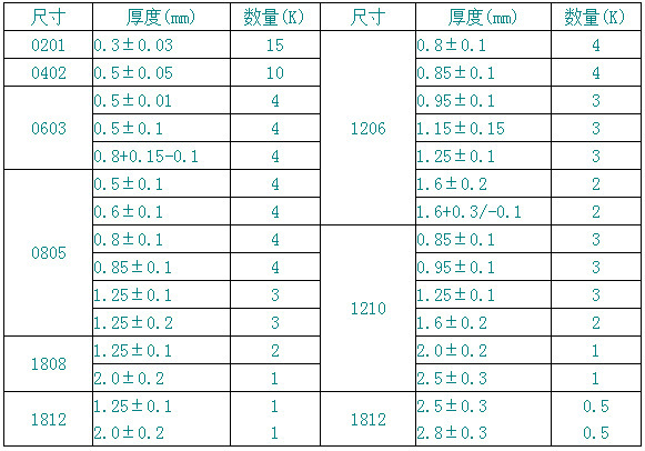 tdk 村田 国巨 三星 贴片电容 0402 10uf 106 m档 x7r 1