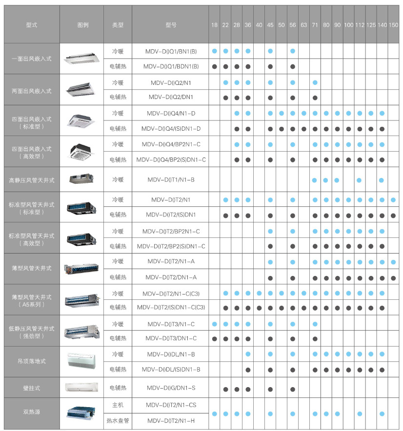 美的中央空调,美的薄型风管机_mdv-d56t2_美的a