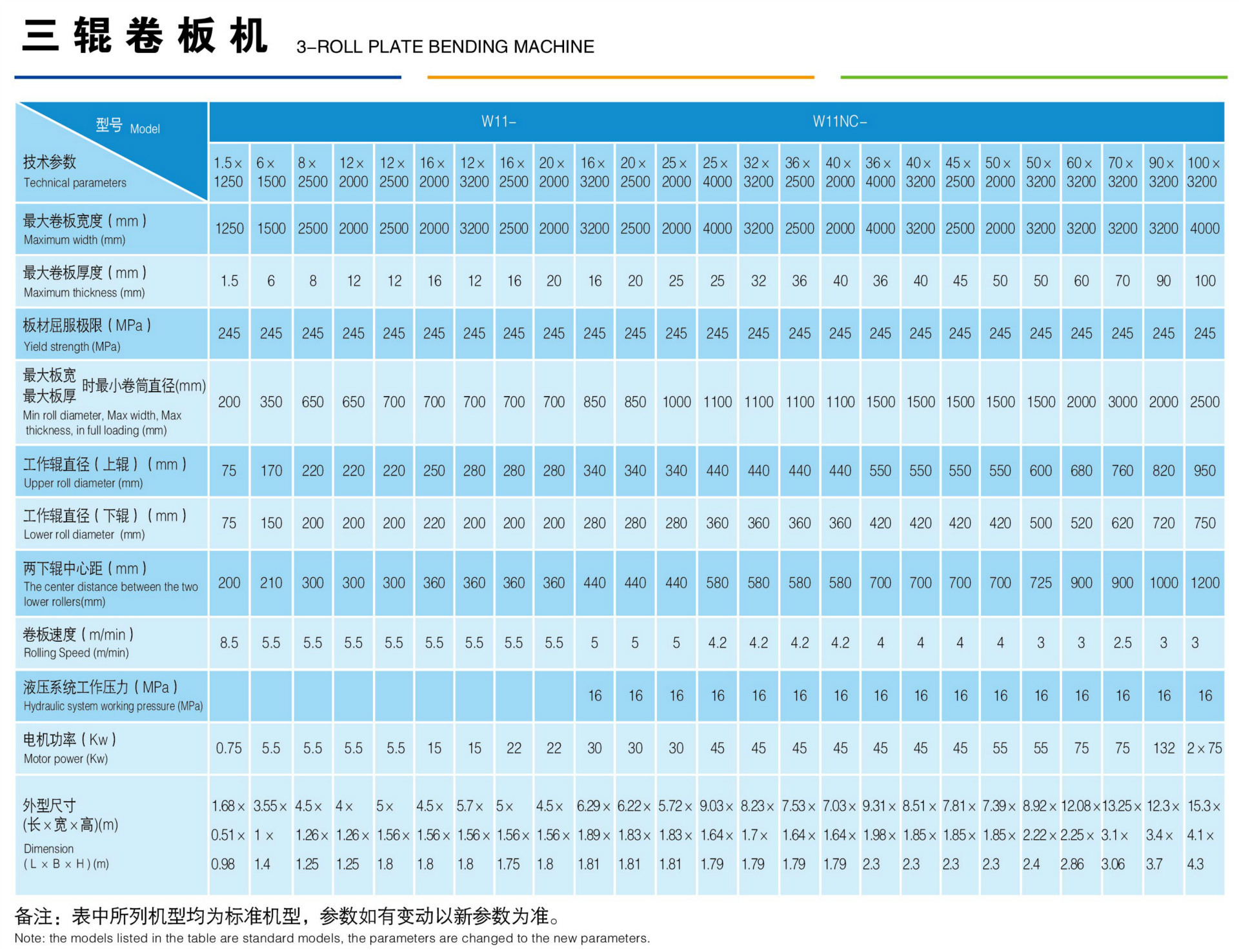 机 适用行业 通用  型号 w11-60×2500  类型 三辊卷板机  主电机功率