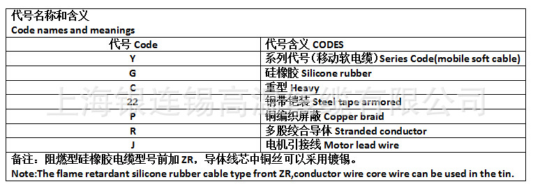 YGC代号含义