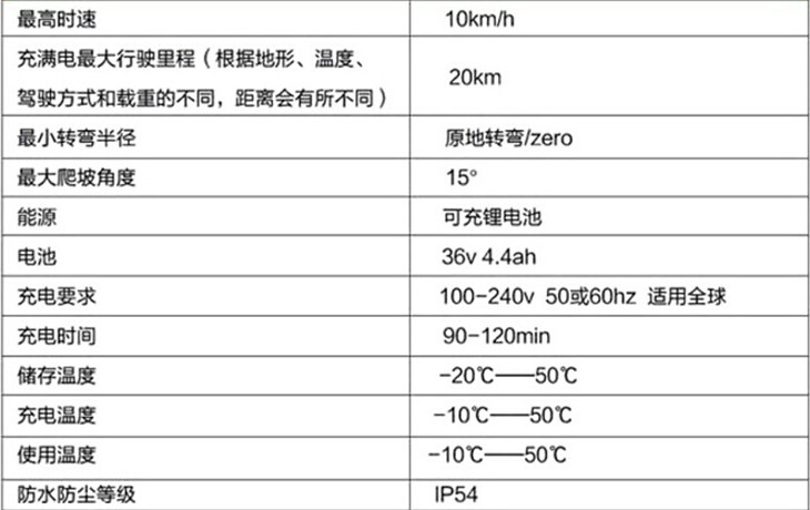 QQ截图20150918092221