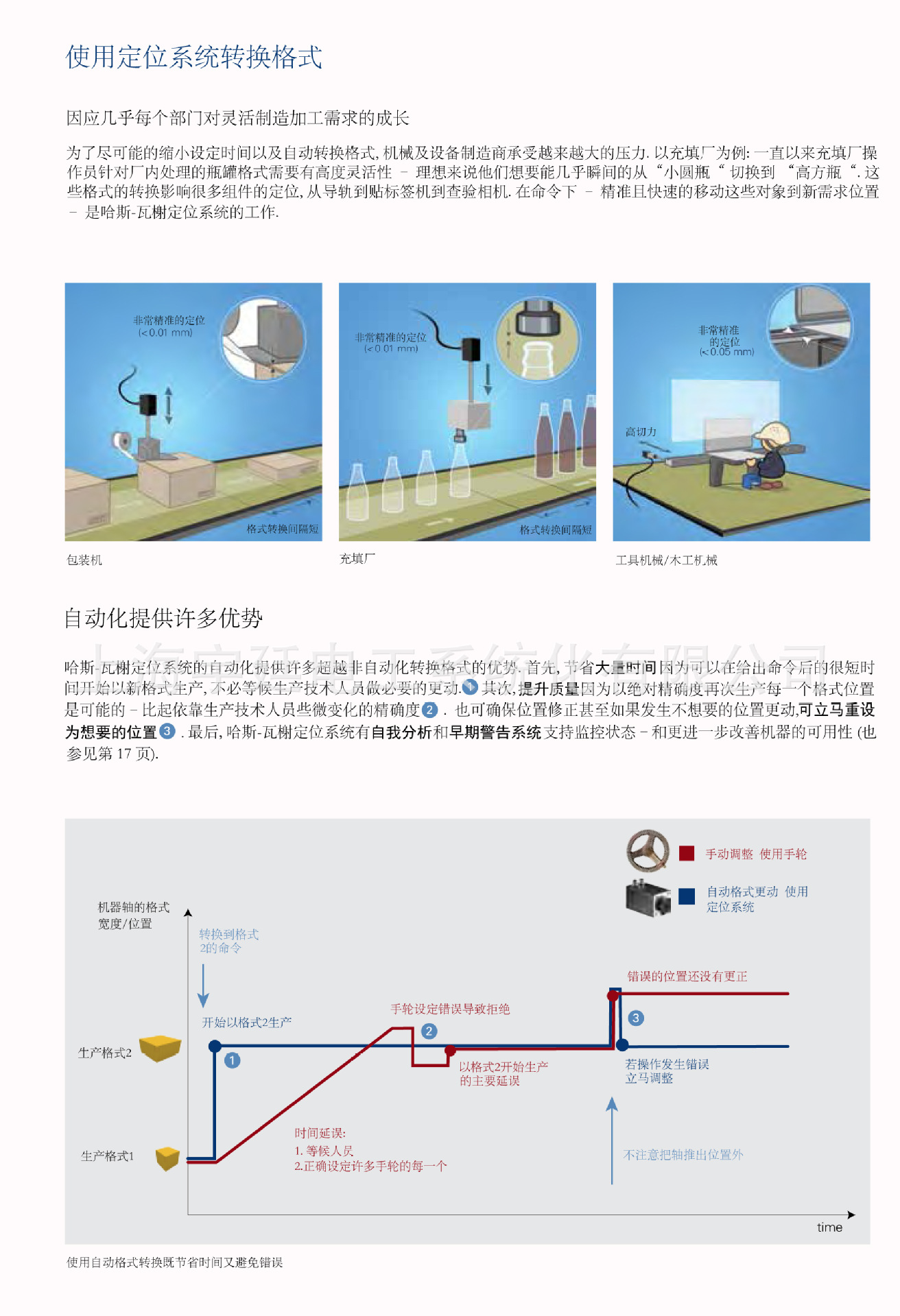 供应德国HALSTRUP-WALCHER哈斯.瓦榭全自动定位系统PSE4210-DP 位置调整控制系统,总线式绝对位置调整控制系统,完全替代手摇轮位置调整控制系统,德国位置调整控制系统,木工位置调整控制系统