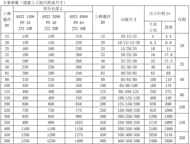 阀门厂家直销 cv3000单座调节阀 碳钢法兰调节阀 气动二通调节阀