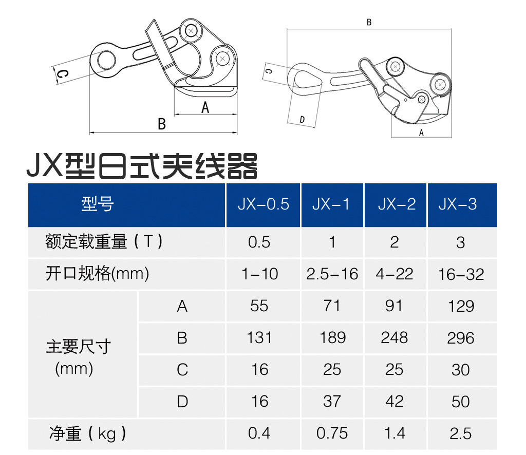 5吨日式夹线器 gwr万能卡线器 钢索拉紧器 wire grip