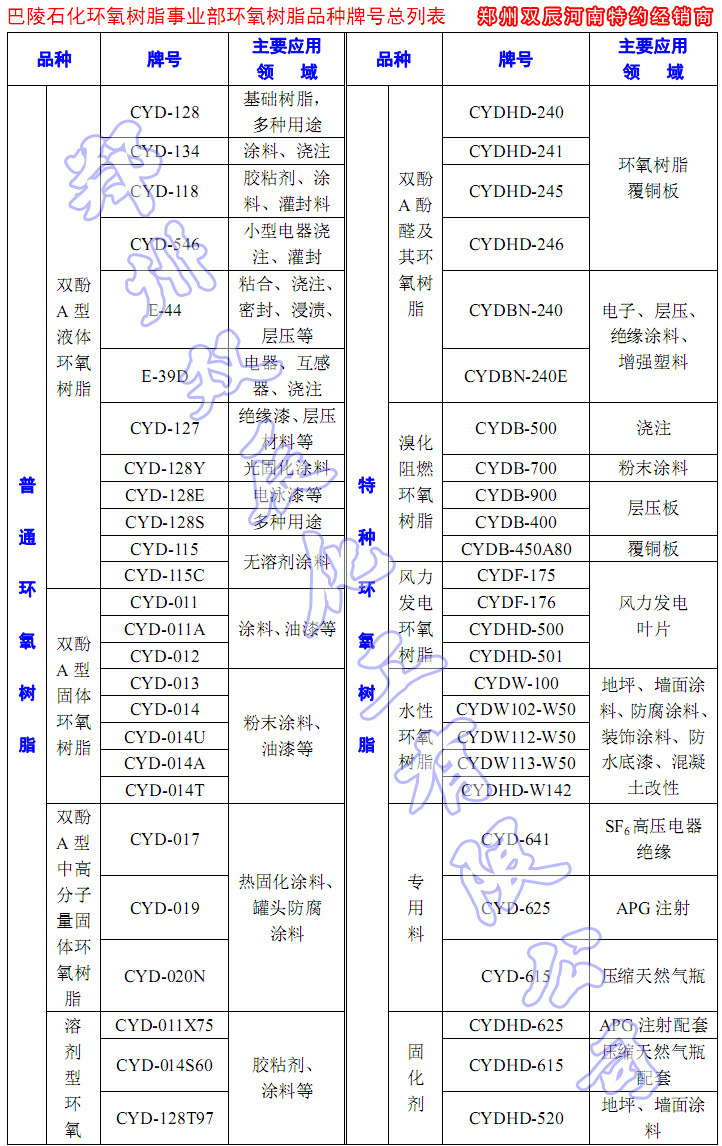 河南郑州巴陵石化 e-44 环氧树脂 e44环氧树脂 环氧树脂价格