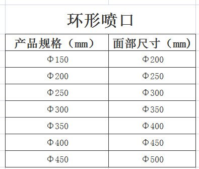 厂家直销中央空调出风口圆形可调节风口球型喷流口圆环风口