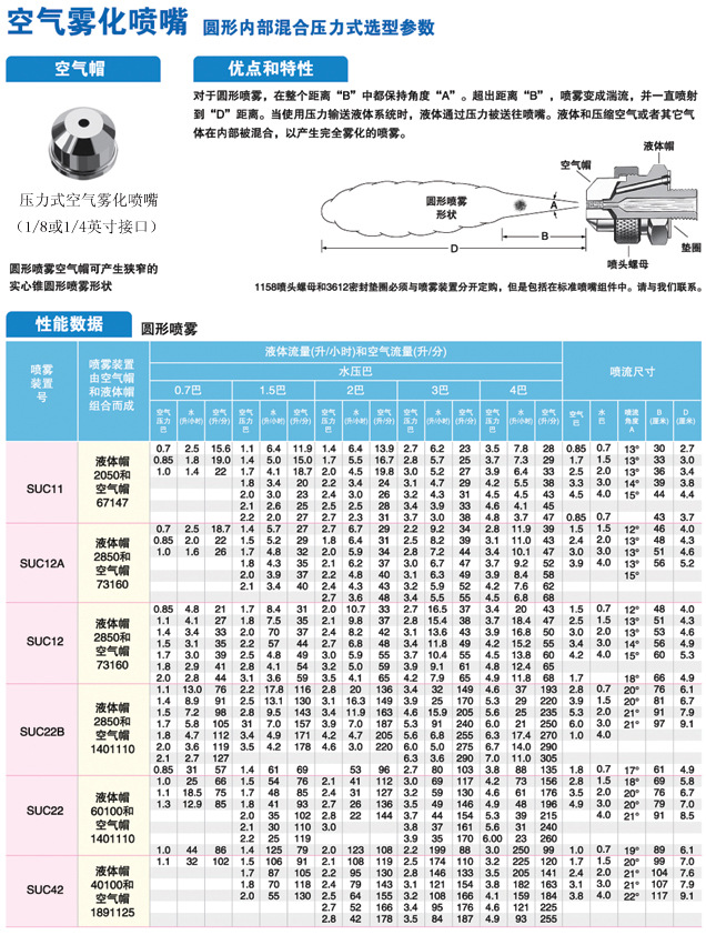 雾化喷嘴系列