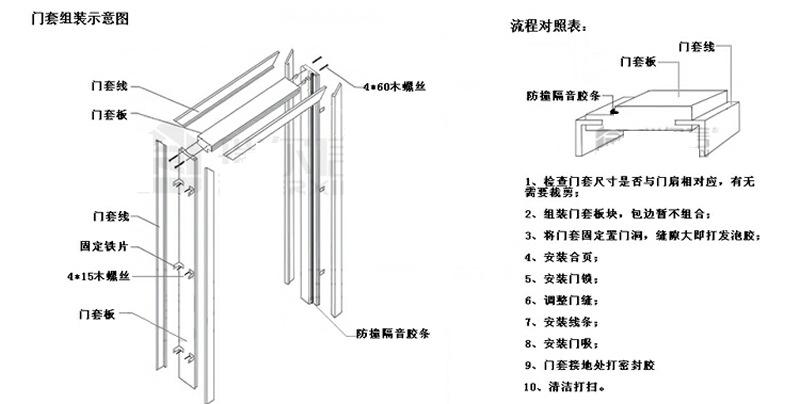 木门安装方法图解图片