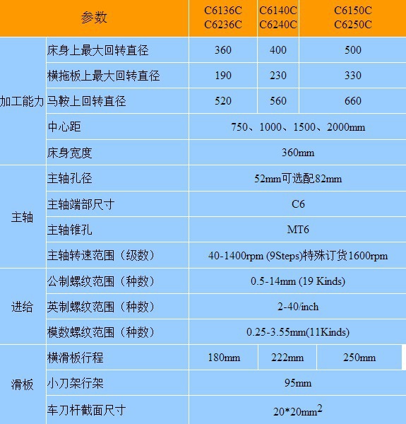 c6250/1500 普通车床 c625
