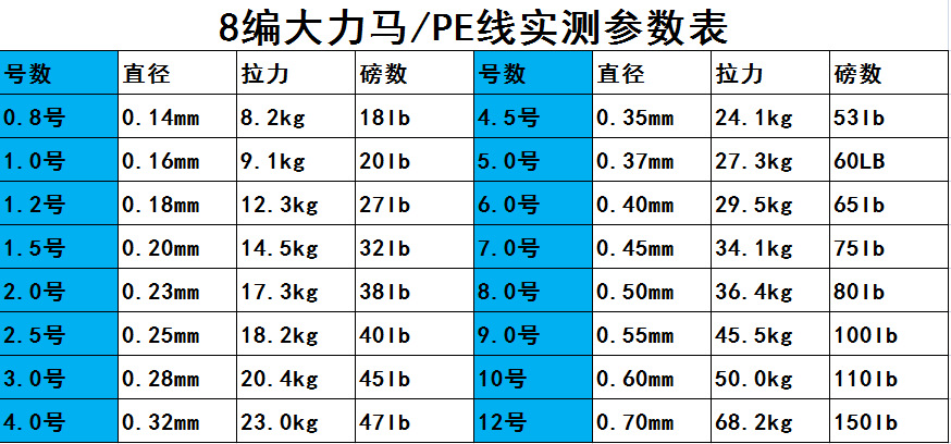 喜曼多钓具500米8编五彩pe路亚专用大力马鱼线